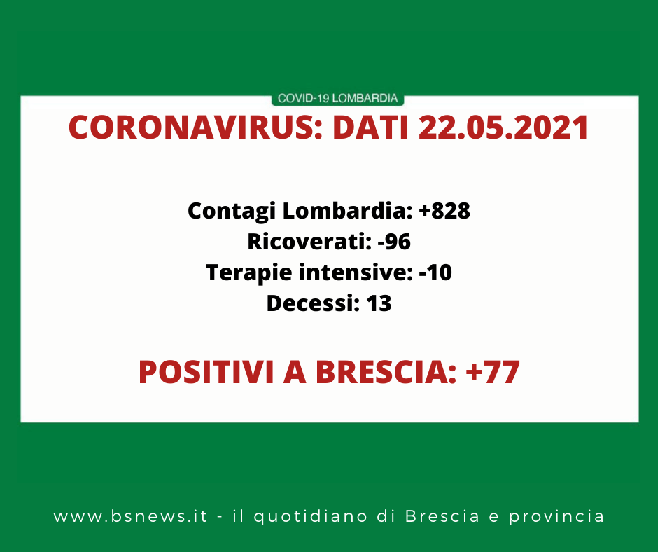 Dati Covid Lombardia 22 maggio 2021