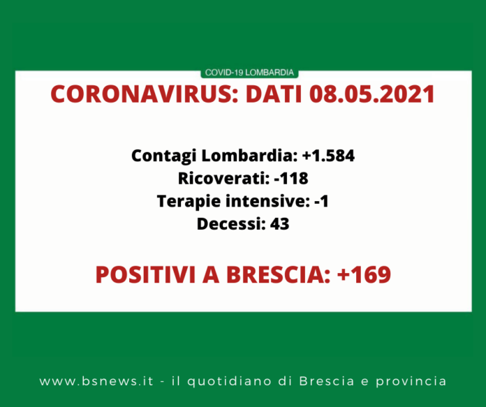 Dati Covid Lombardia 8 maggio 2021