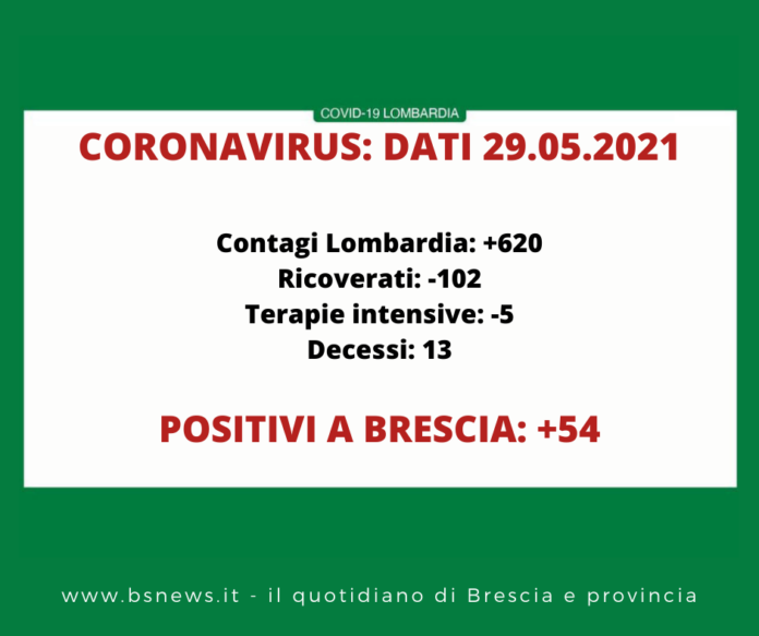 Dati Covid Lombardia 29 maggio 21