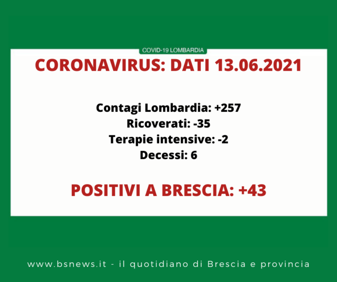 Dati Covid Lombardia/Brescia 13 giugno 2021