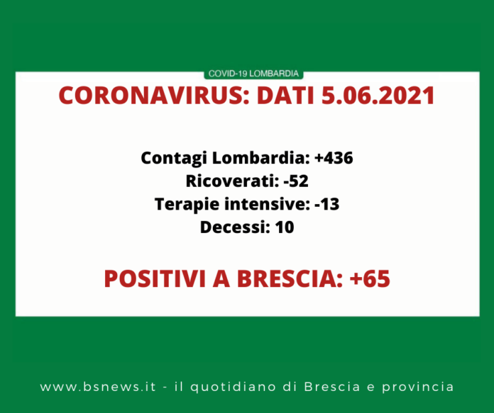 Dati Covid Lombardia 6 giugno 21 (1)